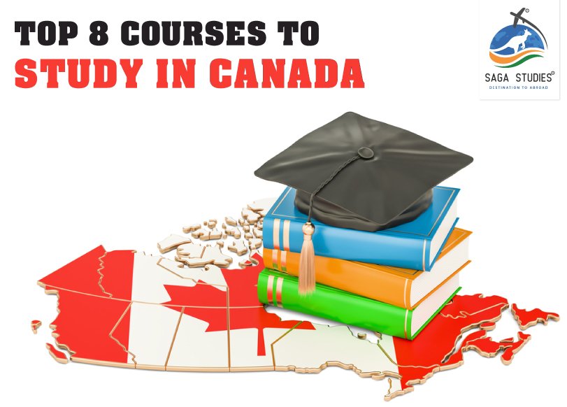 You are currently viewing Top 8 Courses to Study in Canada- Courses in Demand