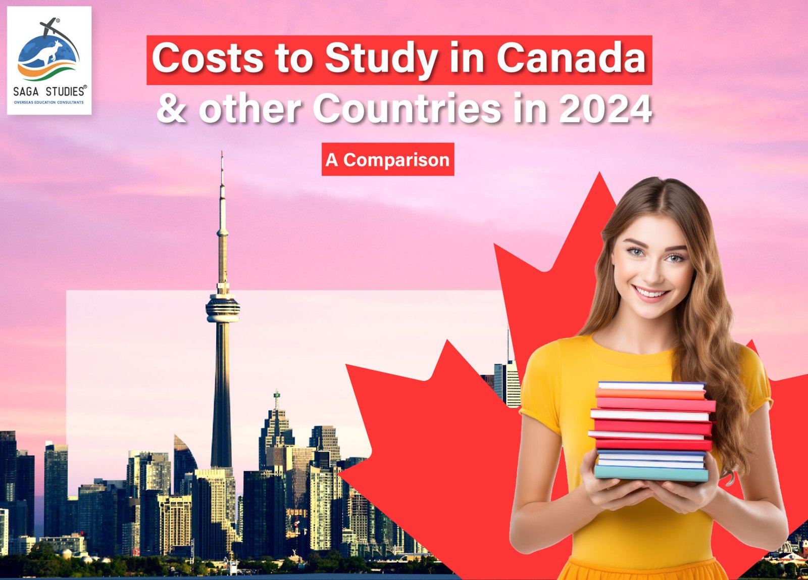 How much it Costs to Study in Canada- 2024 Study Costs