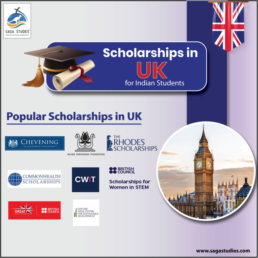 Scholarships in UK